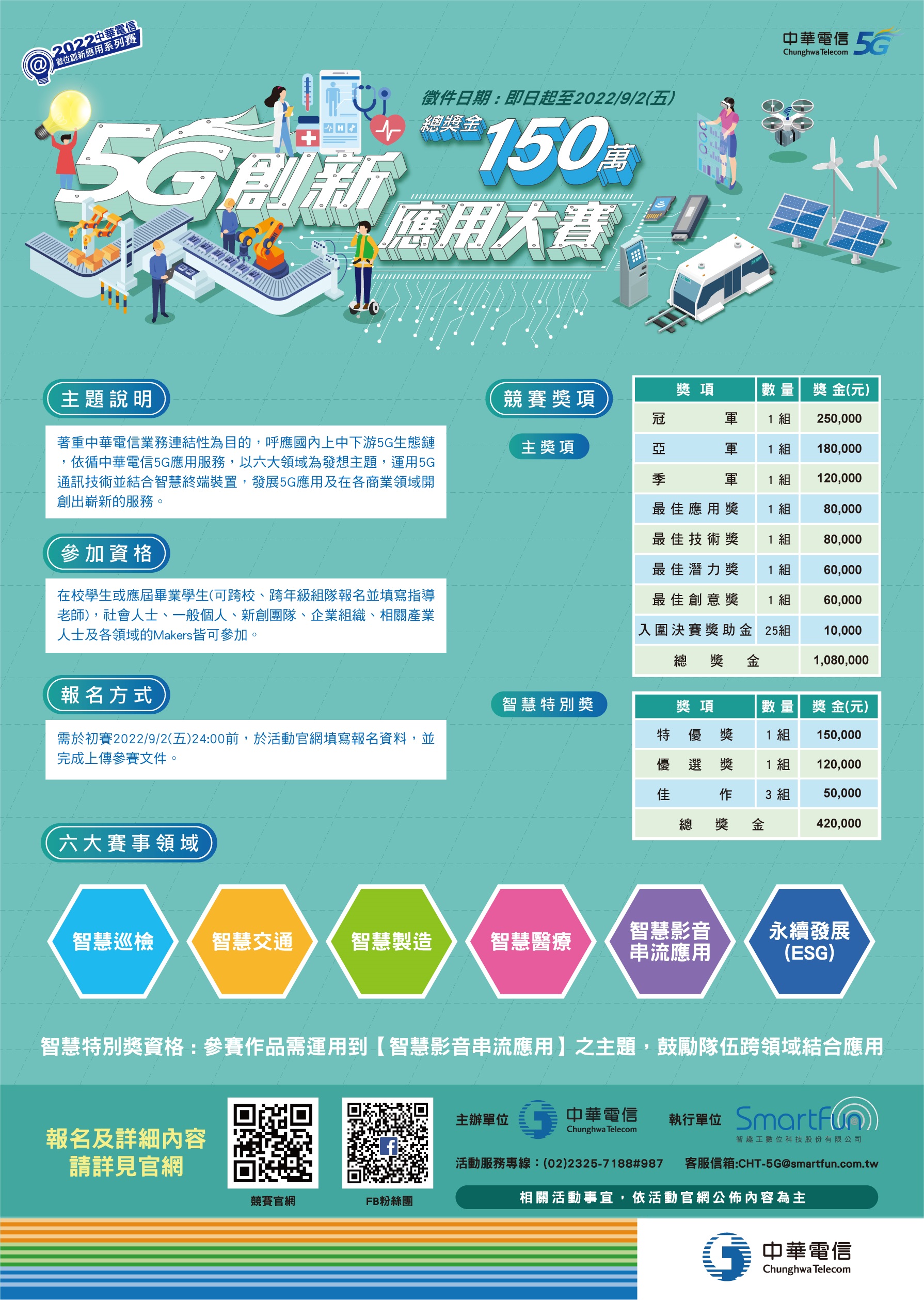 2022中華電信5G創新應用大賽